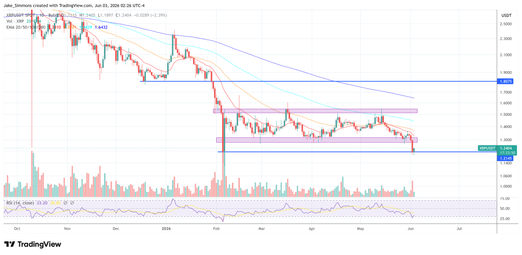 XRP price chart