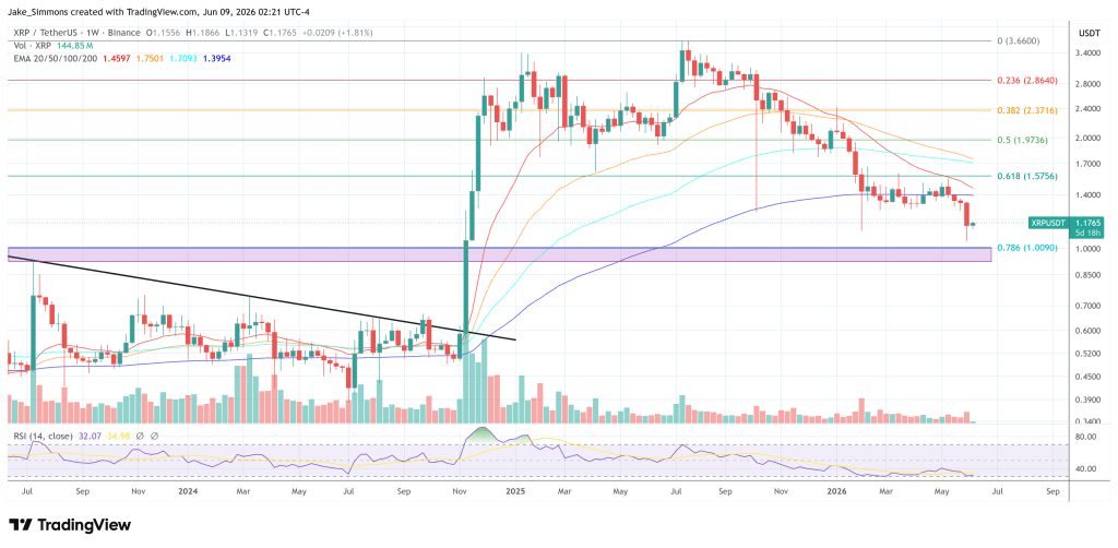 XRP price chart
