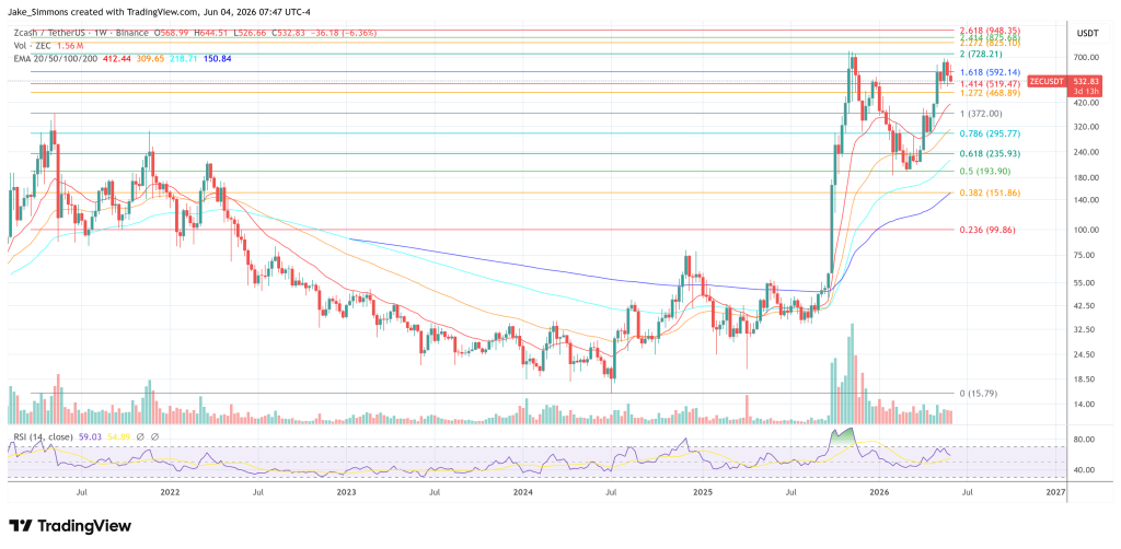 Zcash price