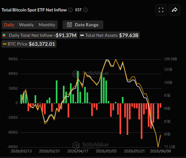 ETF Bitcoin au comptant