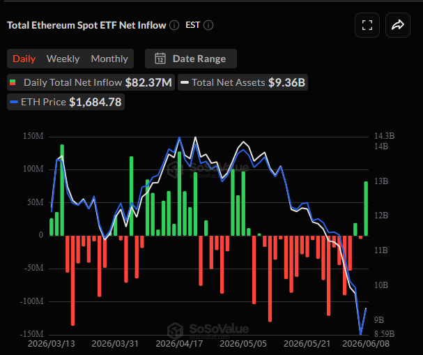 ETF Ethereum Spot