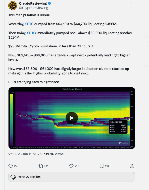 Bitcoin liquidation clusters and Coinglass heatmap