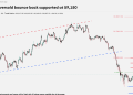 Bitcoin support and resistance zones on TradingView final chart
