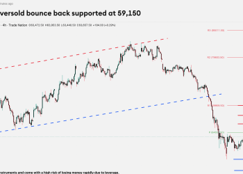Bitcoin support and resistance zones on TradingView final chart