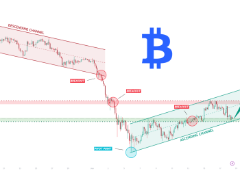TradingView chart referenced in this analysis