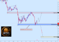 TradingView chart referenced in this analysis