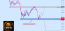 TradingView chart referenced in this analysis