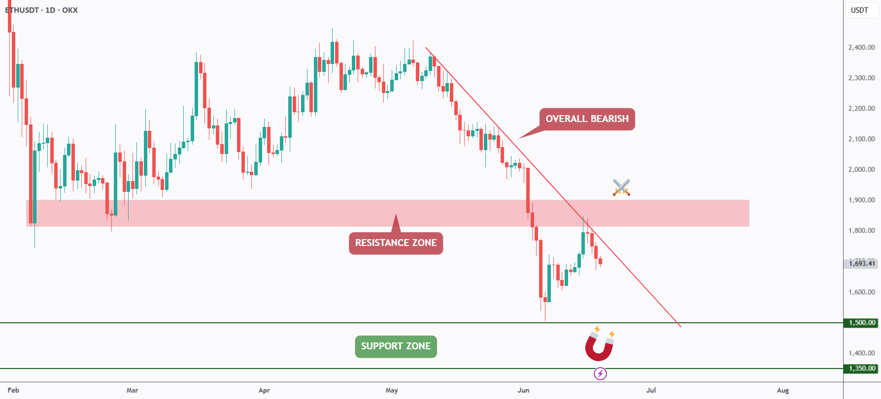 TradingView chart referenced in this analysis