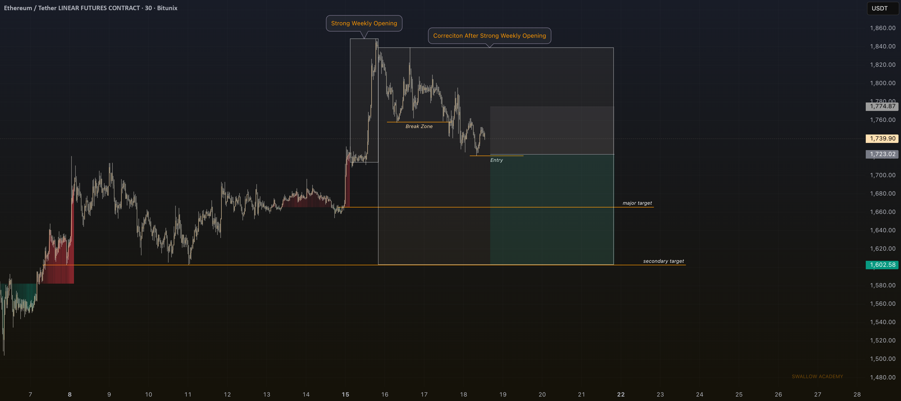 TradingView chart referenced in this analysis