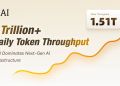 Unlocking the Trillion-Token Era: B.AI’s Global Settlement Layer for the Agent Economy