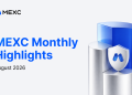 MEXC August Highlights: Users’ Total Fee Savings Reach $154 Million and 0-Fee Trading Pairs Expand to 1,317