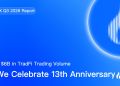 HTX Publishes Its Q3 2026 Scorecard: Cumulative TradFi Trading Volume Approaches $6B Amid 13th Anniversary Celebration