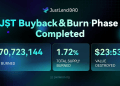 JUST Completes 5th JST Buyback & Burn: Over 170M Tokens (~$23.53M) Burned Ahead of Major Deflationary Upgrade