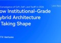 HTX Ventures Publishes New Report on the Convergence of CeFi, DeFi, and TradFi
