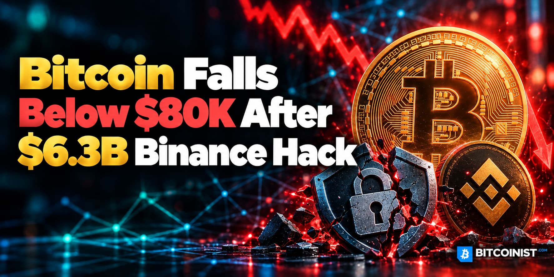 Bitcoin Falls Below $80K Following $6.3B Binance Security Breach